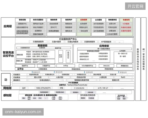 云网融合架构正在定义新的行业基石，传统卫星传输在区域性赛事中被调度平台清退